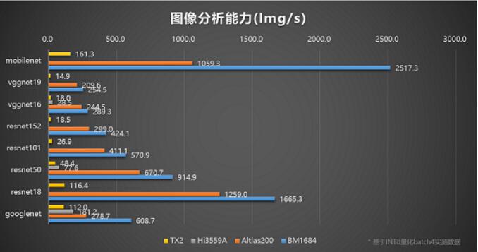 國產(chǎn)化邊緣推理首選 高性價比AI盒子——比特大陸SE5 AI計算盒