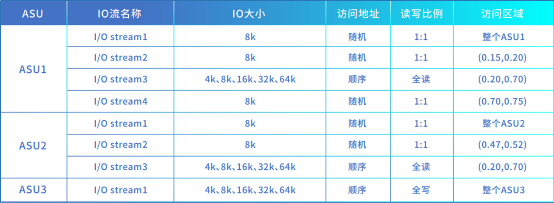 浪潮存儲(chǔ)登頂SPC-1，兼顧“性能”與“可靠”的雙料王者