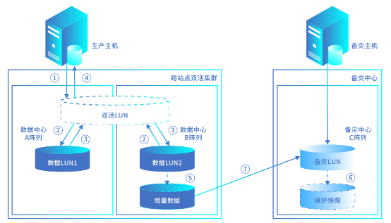 浪潮存儲(chǔ)登頂SPC-1，兼顧“性能”與“可靠”的雙料王者