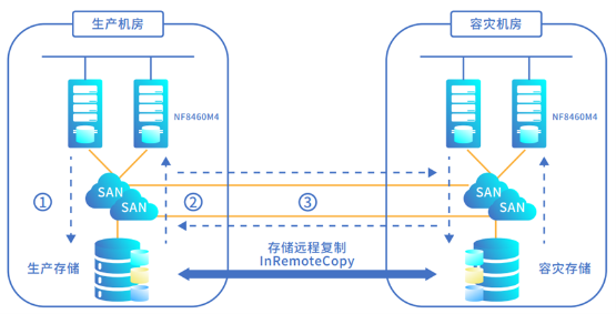 浪潮存儲(chǔ)登頂SPC-1，兼顧“性能”與“可靠”的雙料王者