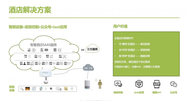 艾拉物聯(lián)劉渝龍：酒店智能化不能盲目跟風(fēng)，要有的放矢！