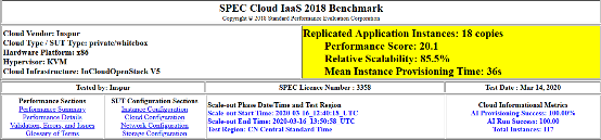 SPEC Cloud最新測試全球第一，浪潮云海OS 做了哪些事兒？