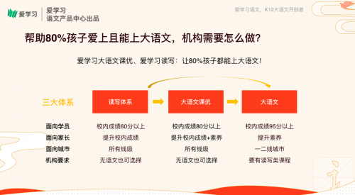 愛(ài)學(xué)習(xí)發(fā)布行業(yè)首個(gè)大語(yǔ)文運(yùn)營(yíng)白皮書(shū)