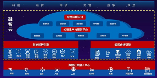 云從科技入選重慶國家新一代人工智能十大應(yīng)用場景