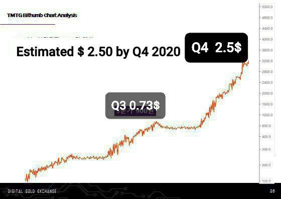 The Midas Touch Gold (TMTG) 將于6.24日上線OKEX