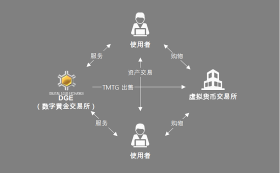 The Midas Touch Gold (TMTG) 將于6.24日上線OKEX