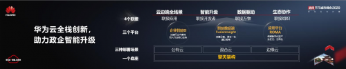 新基建加速政企上云需求，全局創(chuàng)新或成“最優(yōu)解”