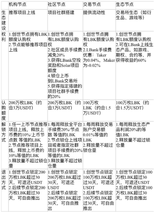 KuCoin在新銳交易所平臺(tái)幣表現(xiàn)亮眼