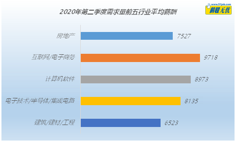 后疫情時(shí)期  企業(yè)員工薪酬環(huán)比小幅回升