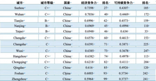 城市創(chuàng)新2.0來了，“優(yōu)等生”江蘇的新基建答卷