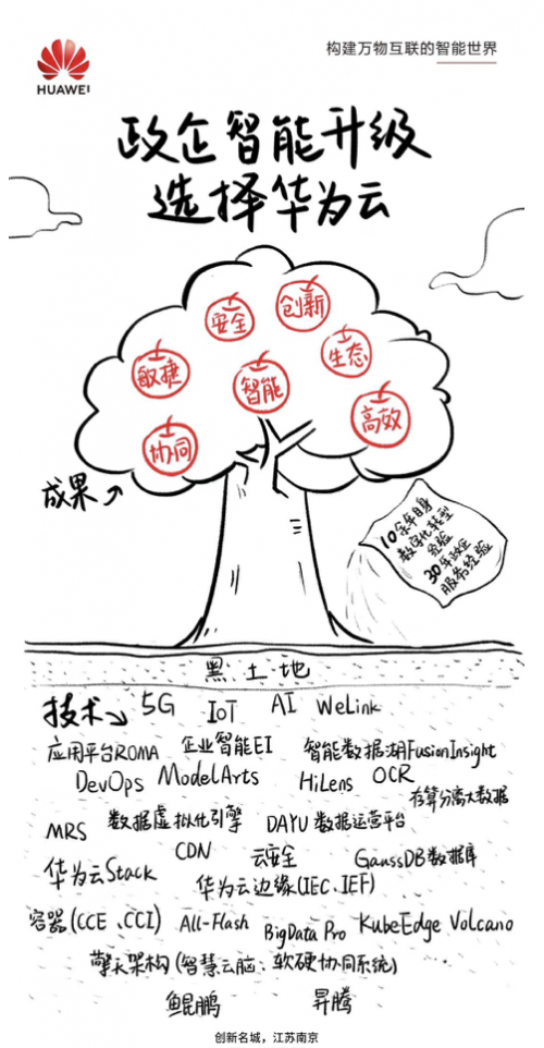 城市創(chuàng)新2.0來了，“優(yōu)等生”江蘇的新基建答卷