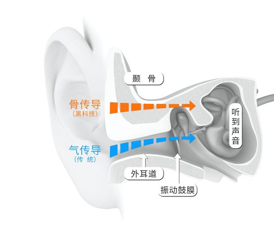 成都耳機展啟示錄：骨傳導成為耳機行業(yè)風口