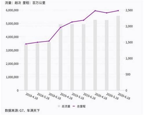 UB Store提醒：618之后物流公司都忽略了一個(gè)重要事情！