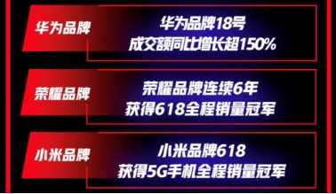 大佬直播、5G拓土、服務(wù)升級(jí) 京東618鎖定手機(jī)主場(chǎng)