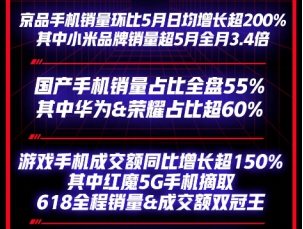 大佬直播、5G拓土、服務(wù)升級(jí) 京東618鎖定手機(jī)主場(chǎng)