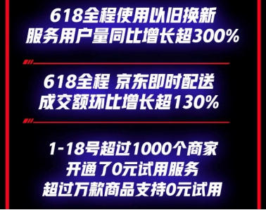 大佬直播、5G拓土、服務(wù)升級(jí) 京東618鎖定手機(jī)主場(chǎng)