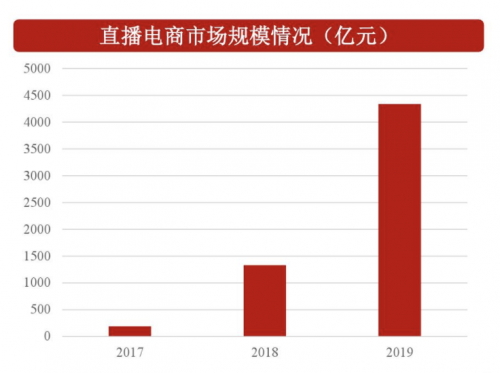 官抖直播試水，新華網(wǎng)選擇先跟羅永浩交個(gè)朋友