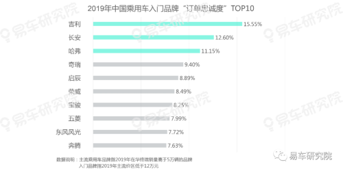 易車發(fā)布《用戶忠誠度洞察報(bào)告（2020版）》，把脈中國車市競爭格局演變