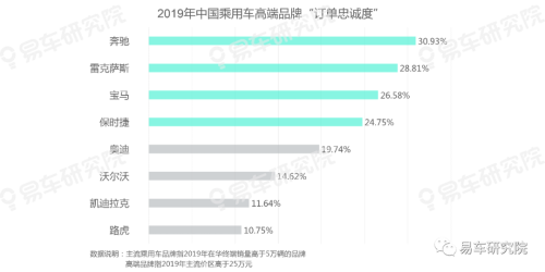 易車發(fā)布《用戶忠誠度洞察報(bào)告（2020版）》，把脈中國車市競爭格局演變