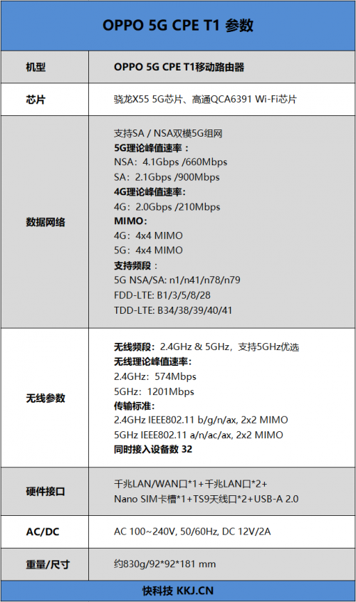 4G手機蹭上5G網(wǎng)速！OPPO 5G CPE T1移動路由器評測：讓5G無處不在的小鋼炮