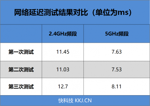 4G手機蹭上5G網(wǎng)速！OPPO 5G CPE T1移動路由器評測：讓5G無處不在的小鋼炮