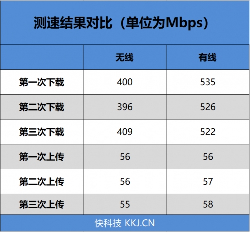 4G手機蹭上5G網(wǎng)速！OPPO 5G CPE T1移動路由器評測：讓5G無處不在的小鋼炮