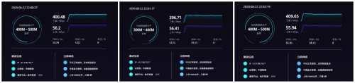 4G手機蹭上5G網(wǎng)速！OPPO 5G CPE T1移動路由器評測：讓5G無處不在的小鋼炮