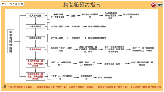 滿幫集團(tuán)溫馨提示：7月起高速免費(fèi)通行政策有重大變化