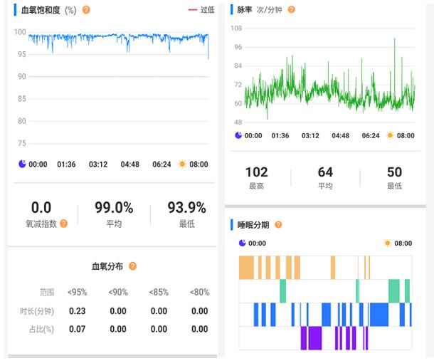 兆觀智能健康指環(huán)：可穿戴式專業(yè)血氧監(jiān)測顛覆者