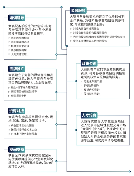 2020第八屆“東升杯”國際創(chuàng)業(yè)大賽｜未來已至 逐夢(mèng)啟航