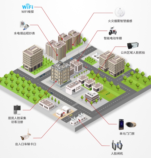 重新定義智慧社區(qū)！云從科技用AI構(gòu)筑現(xiàn)代桃花源