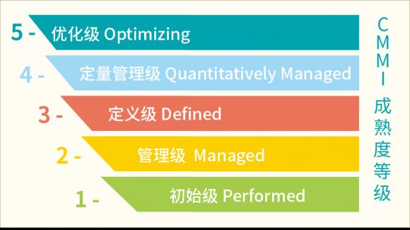 實力踐行新基建！慧策通過CMMI5全球軟件領域最高級別認證！