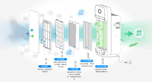 2020年新商機(jī) 消毒級的空氣凈化器面向全國招商