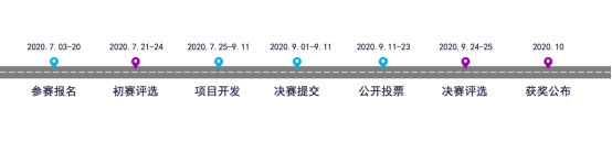 2020上海國際創(chuàng)客大賽 EdgeX 專題賽即將啟動(dòng)