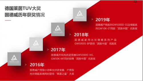 商用光伏大功率光伏逆變器80kW第一！固德威連續(xù)5年拿下唯一儲(chǔ)能系統(tǒng)優(yōu)勝獎(jiǎng)！