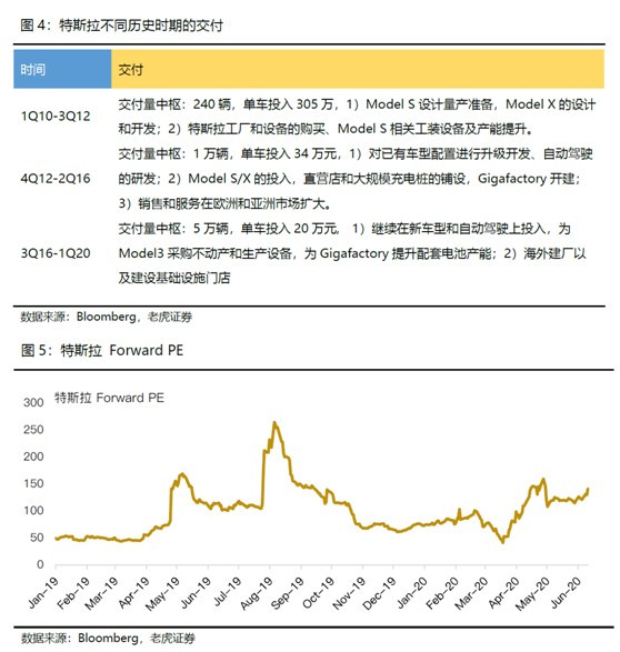 老虎證券：美國大型科技股觀察 從后疫情時(shí)代尋找確定性