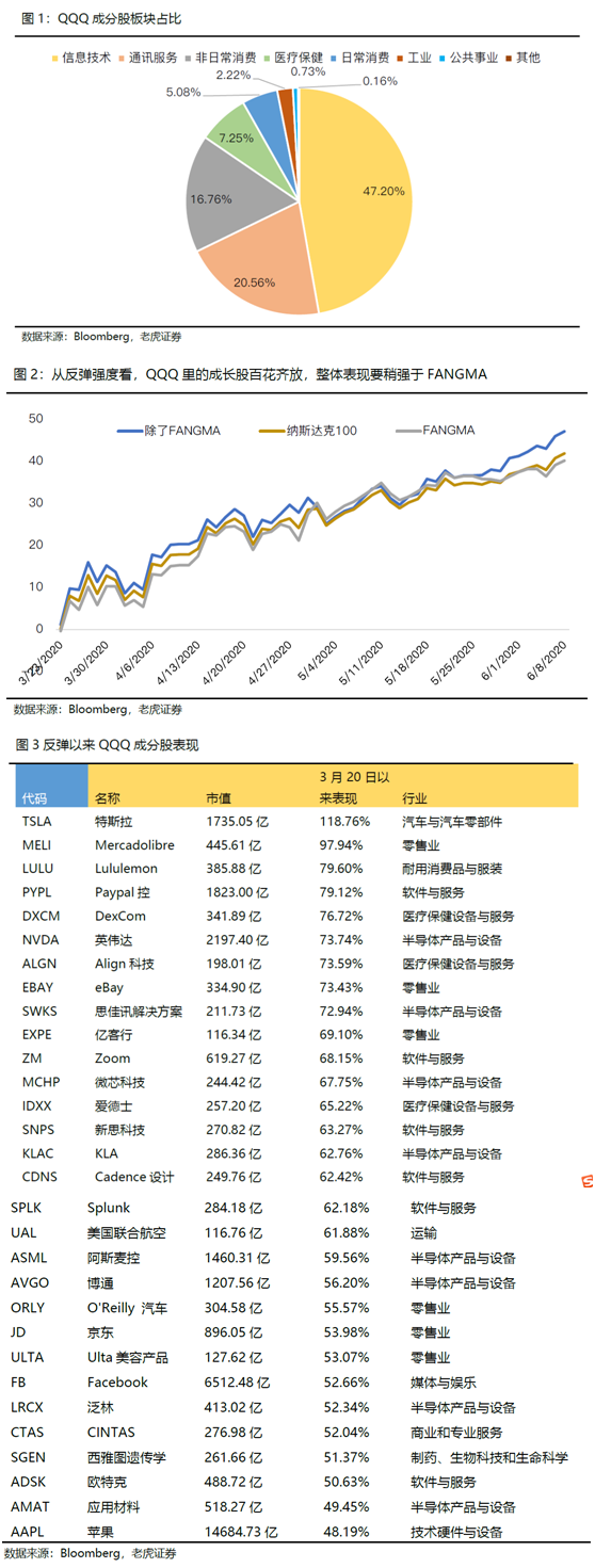 老虎證券：美國大型科技股觀察 從后疫情時(shí)代尋找確定性