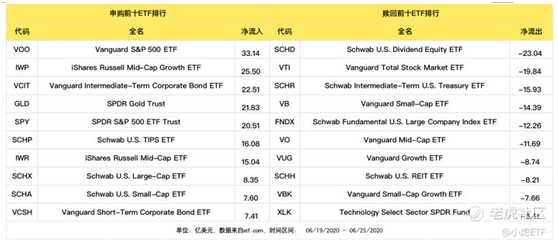 老虎證券：避險(xiǎn)情緒再起，債券ETF獲追捧