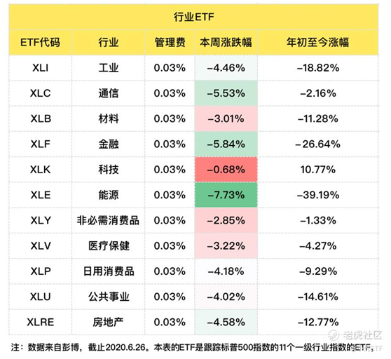 老虎證券：避險(xiǎn)情緒再起，債券ETF獲追捧