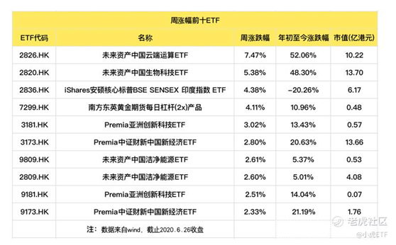 老虎證券：避險(xiǎn)情緒再起，債券ETF獲追捧