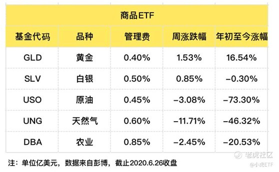 老虎證券：避險(xiǎn)情緒再起，債券ETF獲追捧