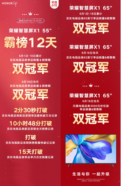 標桿品質(zhì)重寫大屏格局，榮耀智慧屏X1系列7月1日全平臺開售