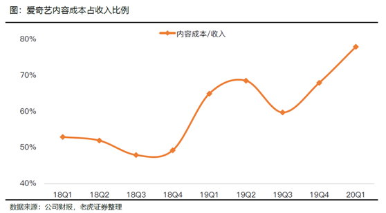 老虎證券：長(zhǎng)視頻流媒體變局勢(shì)在必行 巨頭聯(lián)姻有利有弊