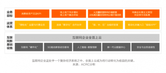 中國互聯(lián)網(wǎng)新周期，啥樣