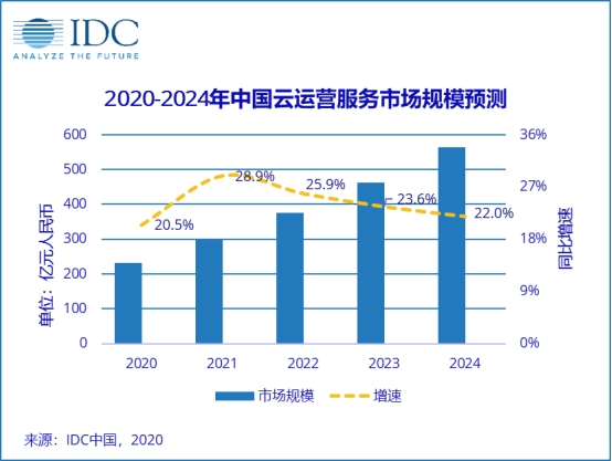 加速企業(yè)“上云用數(shù)賦智”，天翼云“年中上云節(jié)”來助攻