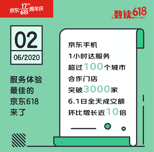 服務(wù)體驗成手機市場新趨勢 京東618手機引領(lǐng)行業(yè)新標準