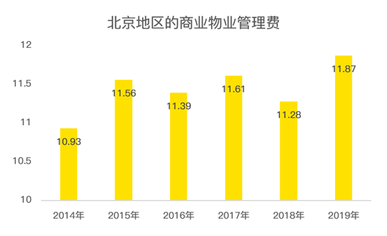 老虎證券：服務(wù)證監(jiān)會(huì)的金融街物業(yè) 會(huì)是牛股集中營(yíng)的新成員嗎？