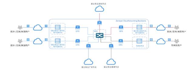 Zenlayer助力拓課云打造實(shí)時(shí)同步的線上課堂，用技術(shù)賦能教育