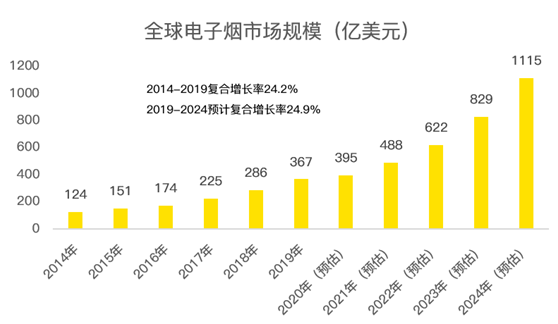 老虎證券：電子煙全球龍頭思摩爾國(guó)際 曾經(jīng)的十倍大牛股