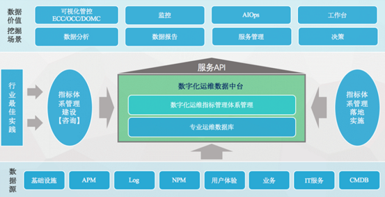 銀行業(yè)指標(biāo)體系建設(shè)實(shí)戰(zhàn)